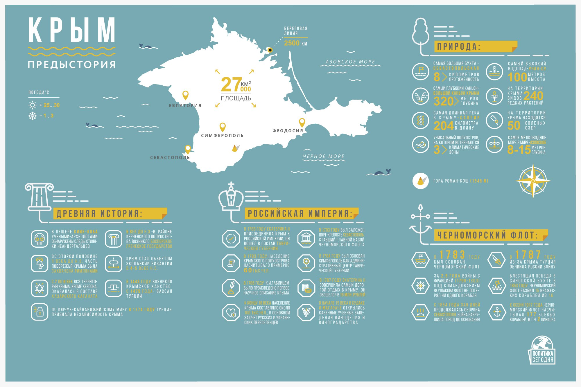 Крым инфографика