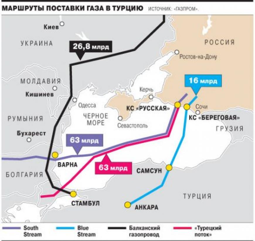 Схема трубопровода через украину в европу