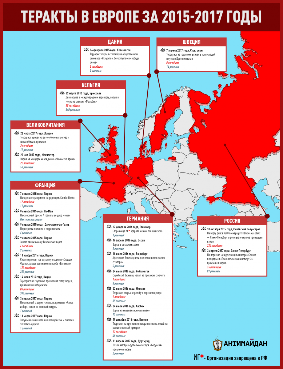 Терроризм в Европе статистика. Теракты в Европе статистика. Терроризм карта Европу. Карта терактов в России.